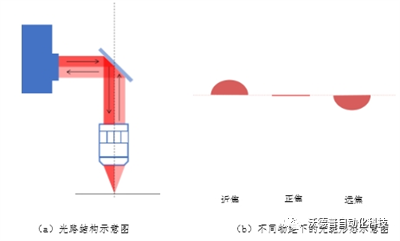 重磅来袭| “鸿鹄”显微自动对焦成像系统，助力半导体晶圆检测(图3)